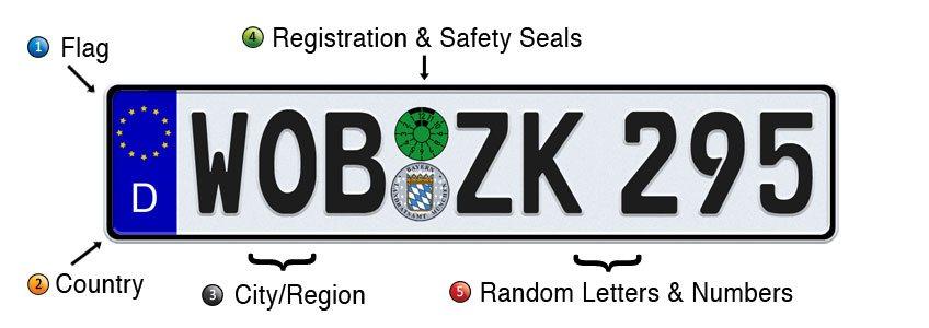 German License Plate Format Legend