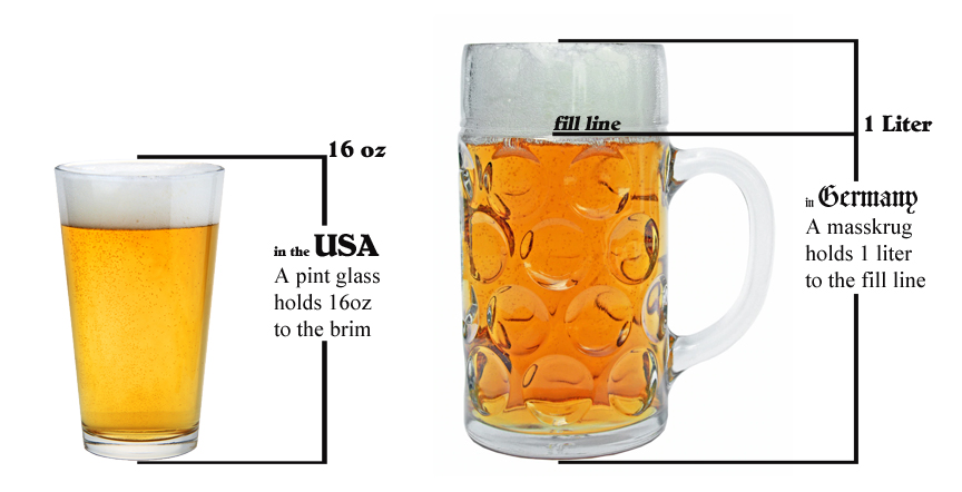 Measuring Styles of German Steins (liters to ounces conversion)