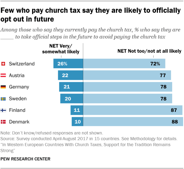 Paying German Church Tax